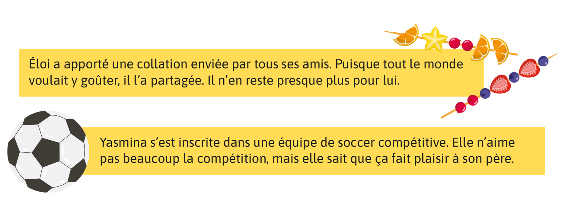 Éloi a apporté une collation enviée par tous ses amis. Puisque tout le monde voulait y goûter, il l’a partagée. Il n’en reste presque plus pour lui. Yasmina s’est inscrite dans une équipe de soccer compétitive. Elle n’aime pas beaucoup la compétition, mais elle sait que ça fait plaisir à son père.