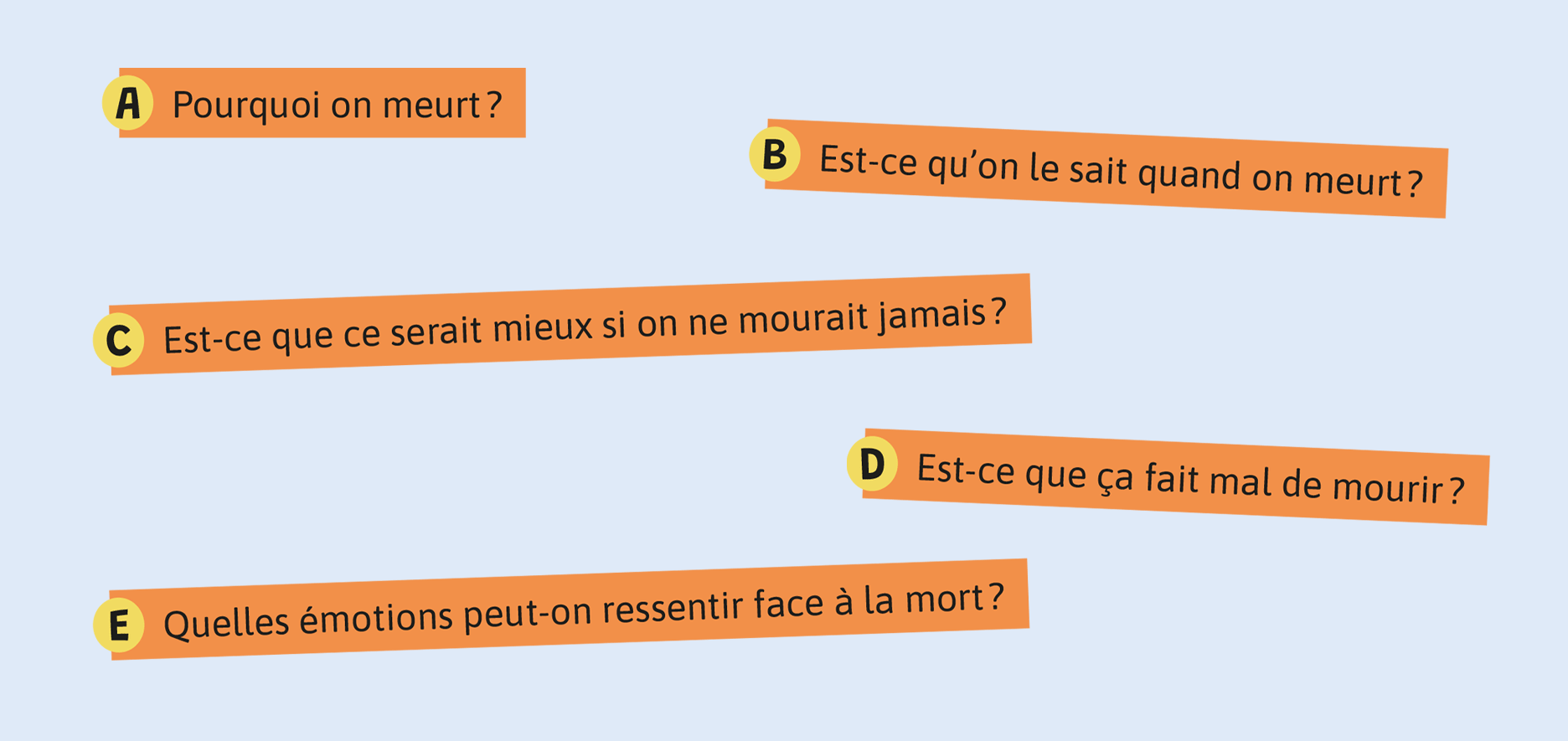 Voici cinq questions au sujet de la mort: A. Pourquoi on meurt? B. Est-ce qu’on le sait, quand on meurt? C. Est-ce que ce serait mieux si on ne mourait jamais? D. Est-ce que ça fait mal, de mourir? E. Quelles émotions peut-on ressentir face à la mort?