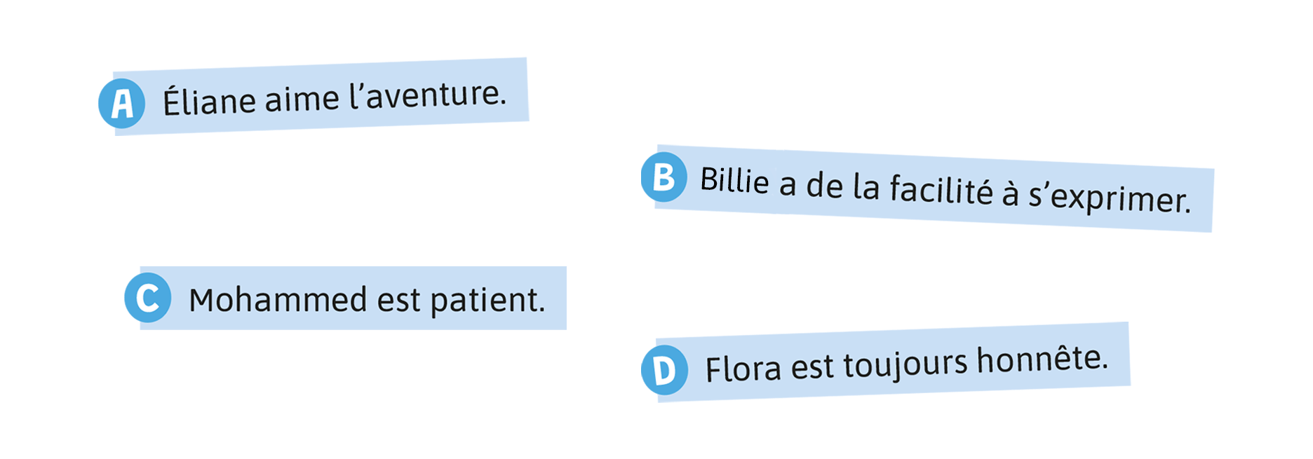 Énoncé A: Éliane aime l’aventure. Énoncé B: Billi a de la facilité à s’exprimer. Énoncé C: Mohammed est patient. Énoncé D: Flora est toujours honnête.