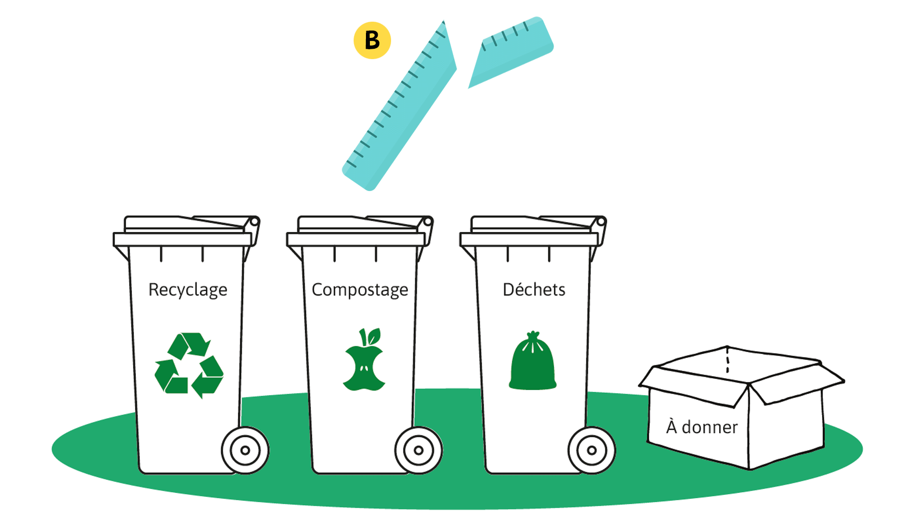 Une règle de plastique cassée en deux morceaux. Un contenant de recyclage, un contenant de compostage, un contenant à déchets et une boîte pour récupérer des objets à donner.