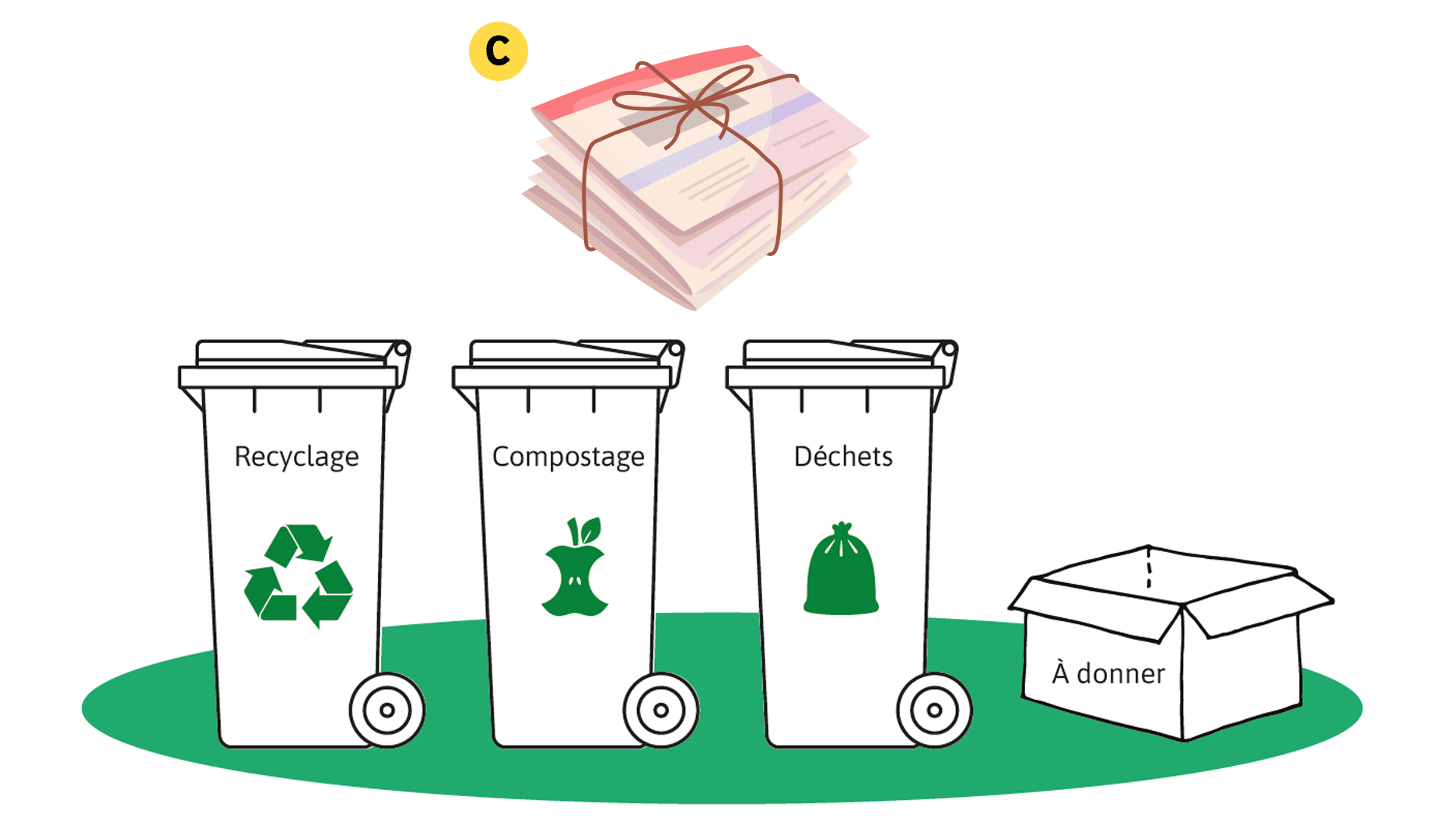 Un paquet de journaux. Un contenant de recyclage, un contenant de compostage, un contenant à déchets et une boîte pour récupérer des objets à donner.