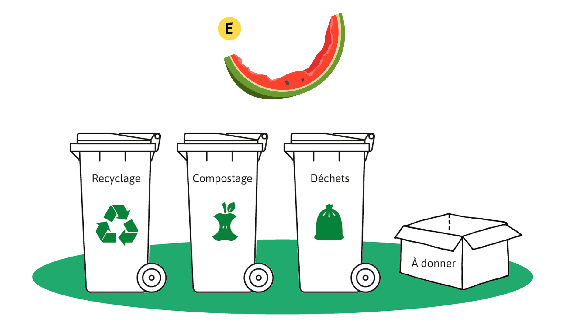 La pelure d’un quartier de melon d’eau. Un contenant de recyclage, un contenant de compostage, un contenant à déchets et une boîte pour récupérer des objets à donner.