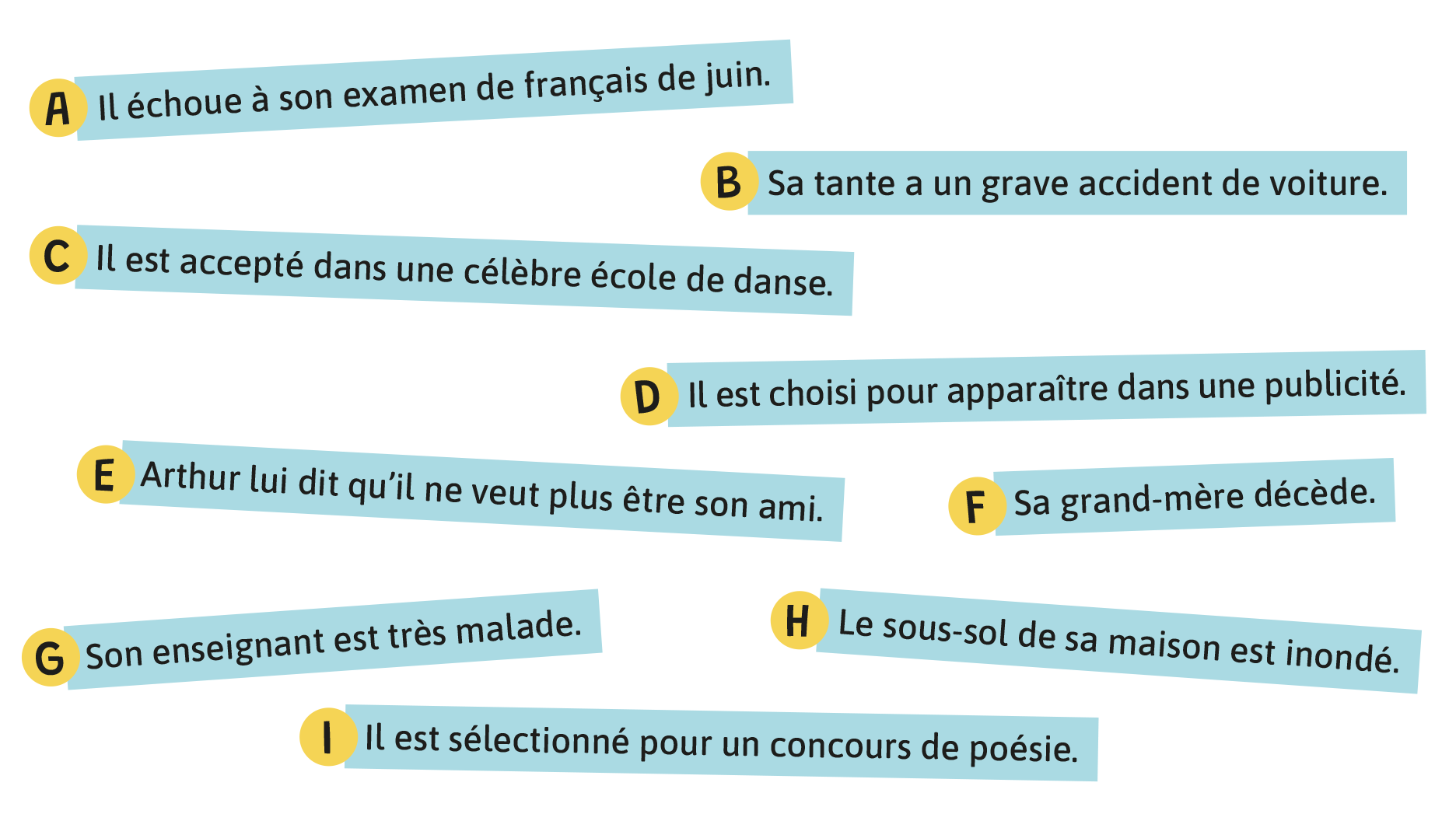 A. Il échoue à son examen de français de juin. B. Sa tante a un grave accident de voiture. C. Il est accepté dans une célèbre école de danse. D. Il est choisi pour apparaître dans une publicité. E. Arthur lui dit qu’il ne veut plus être son ami. F. Sa grand-mère décède. G. Son enseignant est très malade. H. Le sous-sol de sa maison est inondé. I. Il est sélectionné pour un concours de poésie.