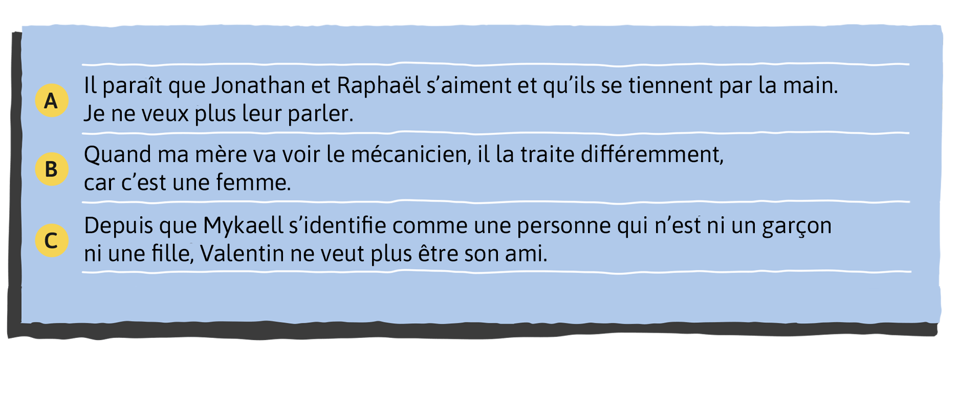Situation A. Il paraît que Jonathan et Raphaël s’aiment et qu’ils se tiennent par la main. Je ne veux plus leur parler. Situation B. Quand ma mère va voir le mécanicien, il la traite différemment, car c’est une femme. Situation C. Aminata est venue à l’école habillée d’un vêtement traditionnel sénégalais. Certains enfants se sont moqués d’elle. Situation D. Depuis que Mykaell s’identifie comme une personne qui n’est ni un garçon ni une fille, je ne veux plus être son ami.