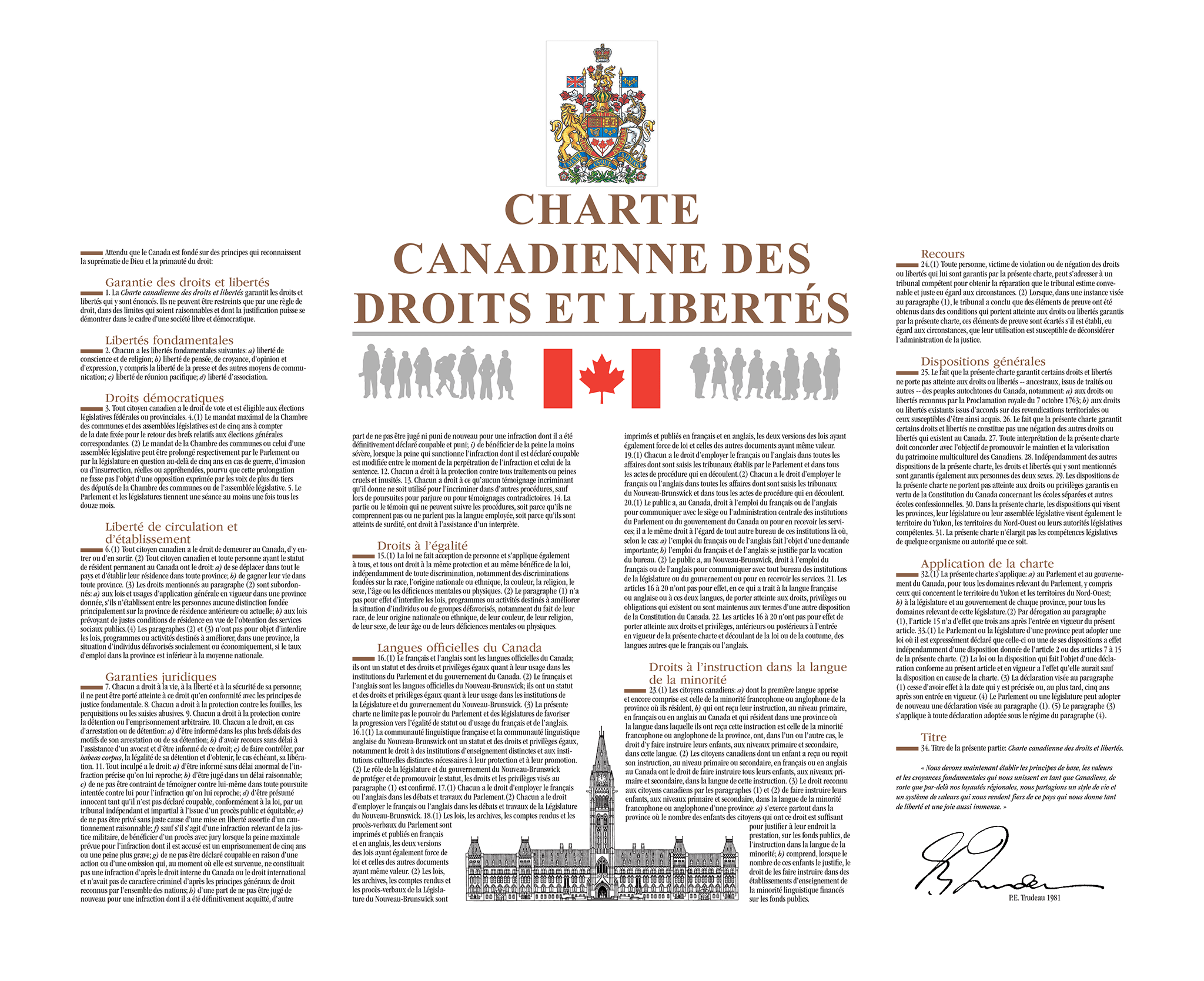Photo de la Charte canadienne des droits et libertés en français, sur laquelle on peut voir écrits chacun des droits et libertés.